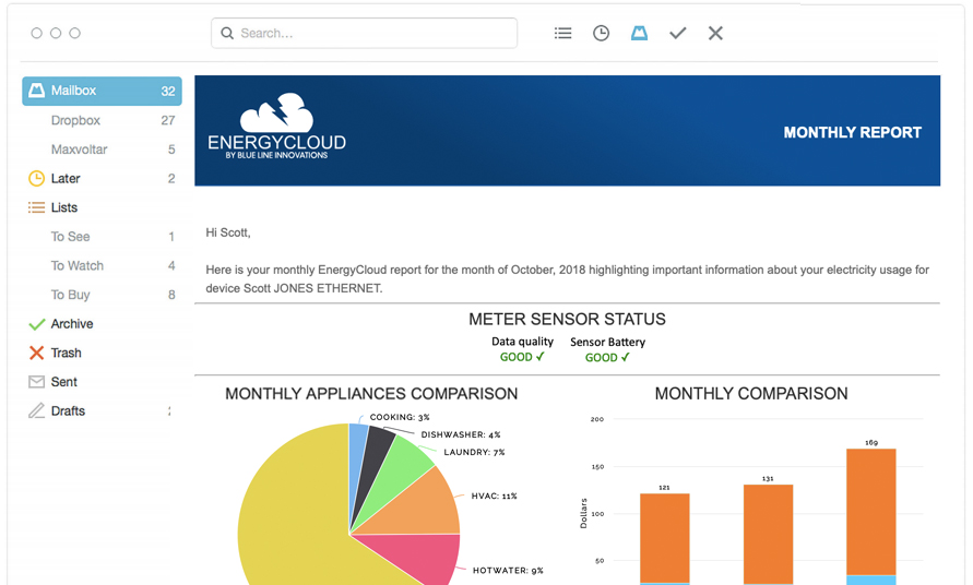 Weekly & Monthly reports