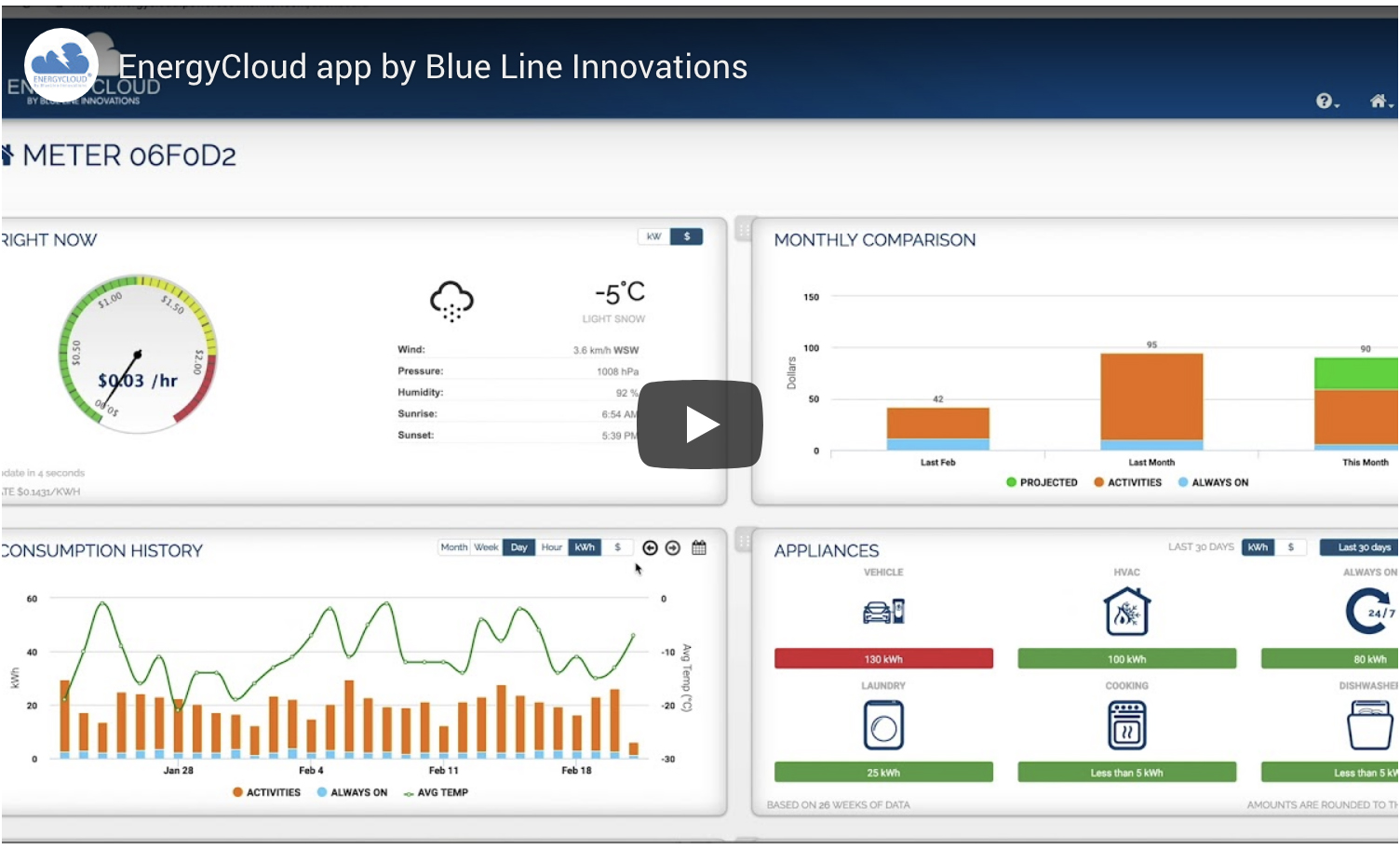 EnergyCloud by Blue Line Innovations
